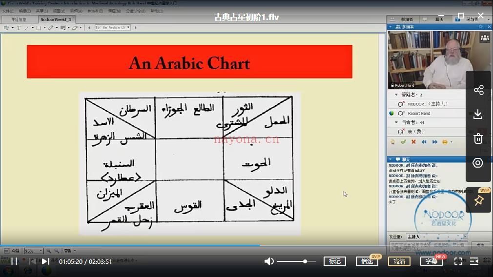罗伯特汉德古典占星（初阶+进阶）视频资料 