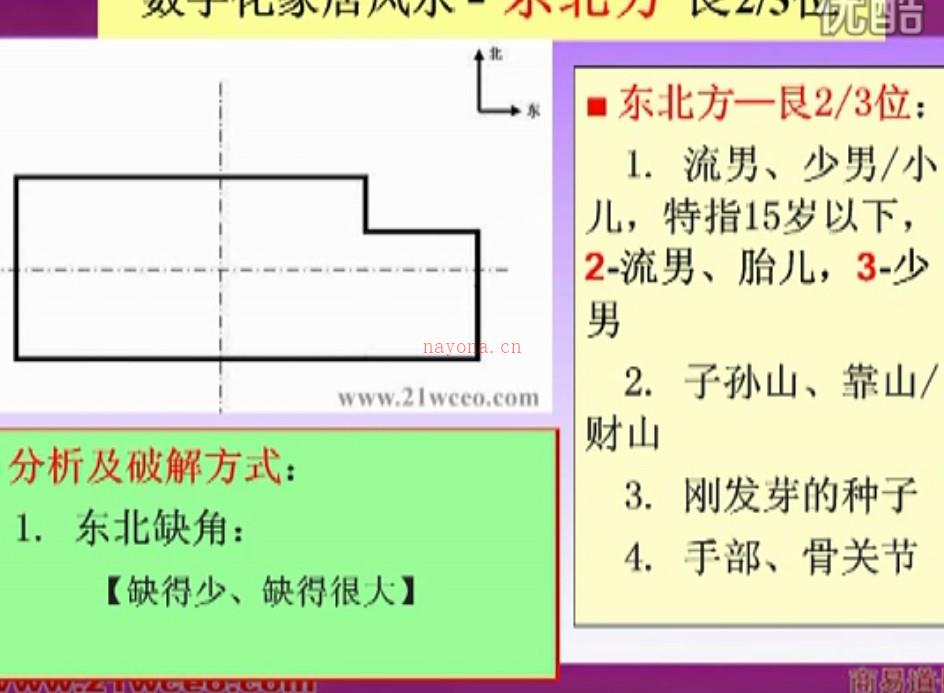 数字化风水资料  商易道长 中国术数 数字化风水学 家居风水视频6集插图