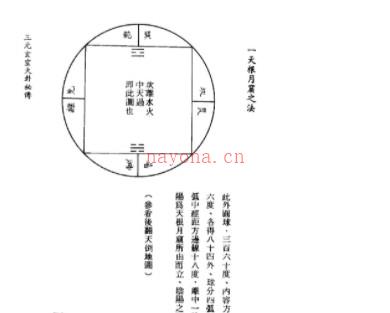 孙长庚《三元玄空大卦秘传》插图