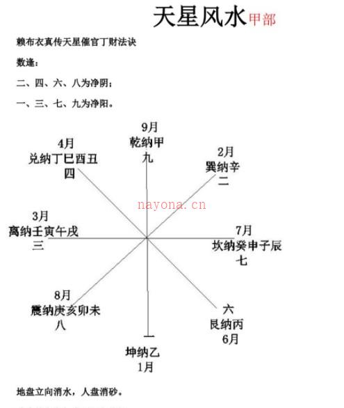 赖布衣天星风水（甲部）插图