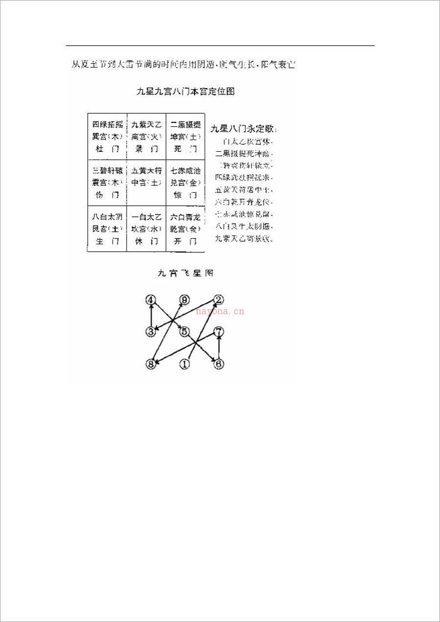 日家奇门运筹秘法41页.pdf 百度网盘资源