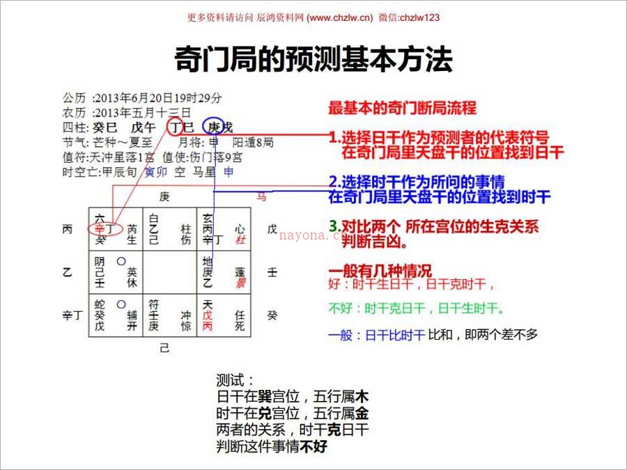 善天道-道家奇门预测术82页（彩色版）.pdf 百度网盘资源