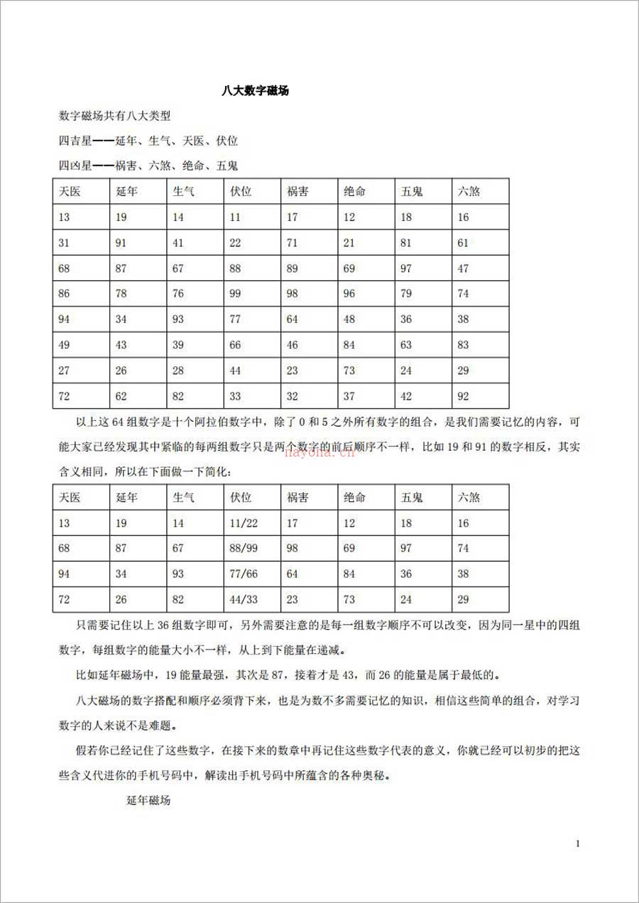 善天道-手机. 手机开运课程（3）43页.pdf 百度网盘资源