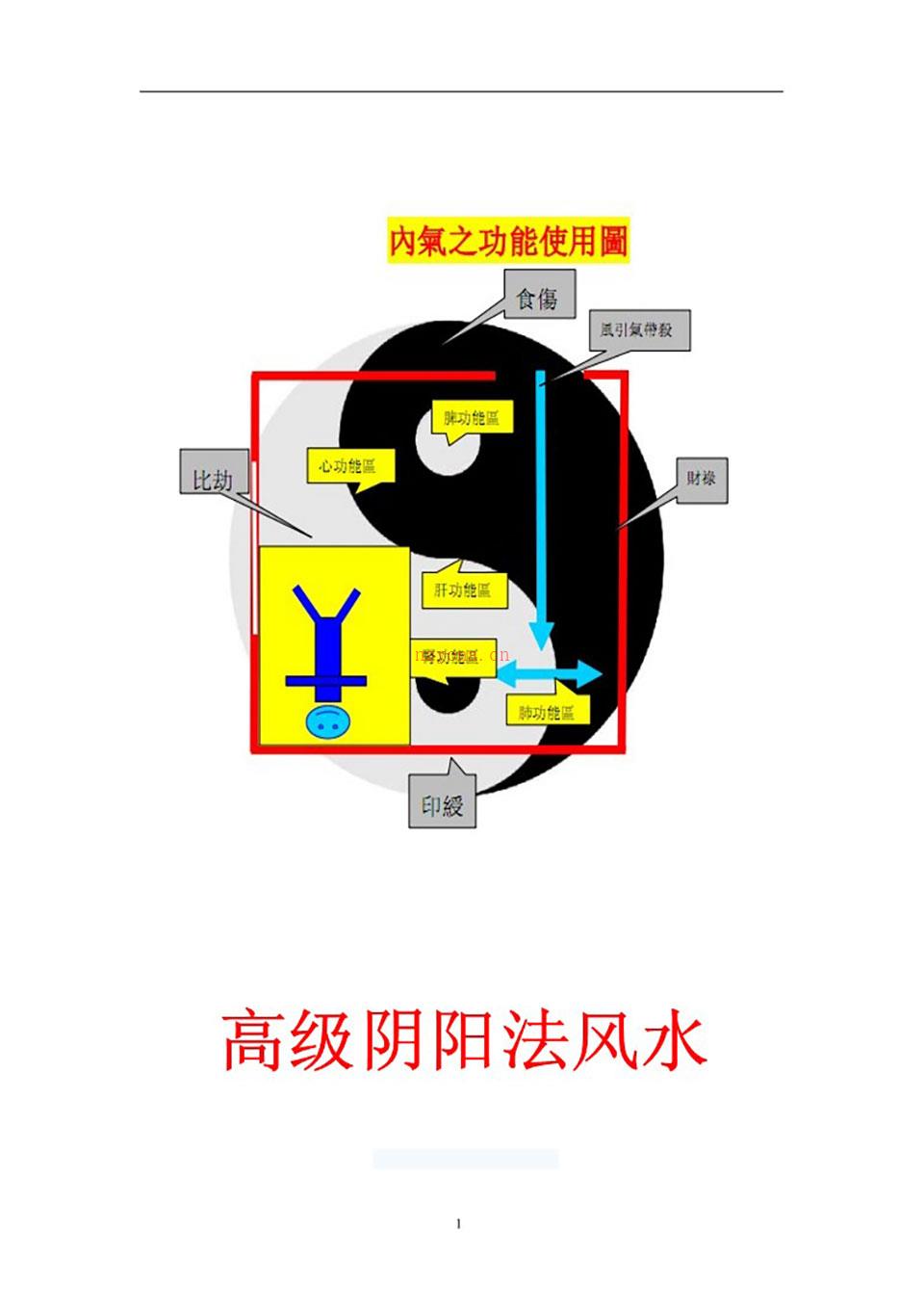 最高级阴阳法风水114页.pdf 百度网盘资源