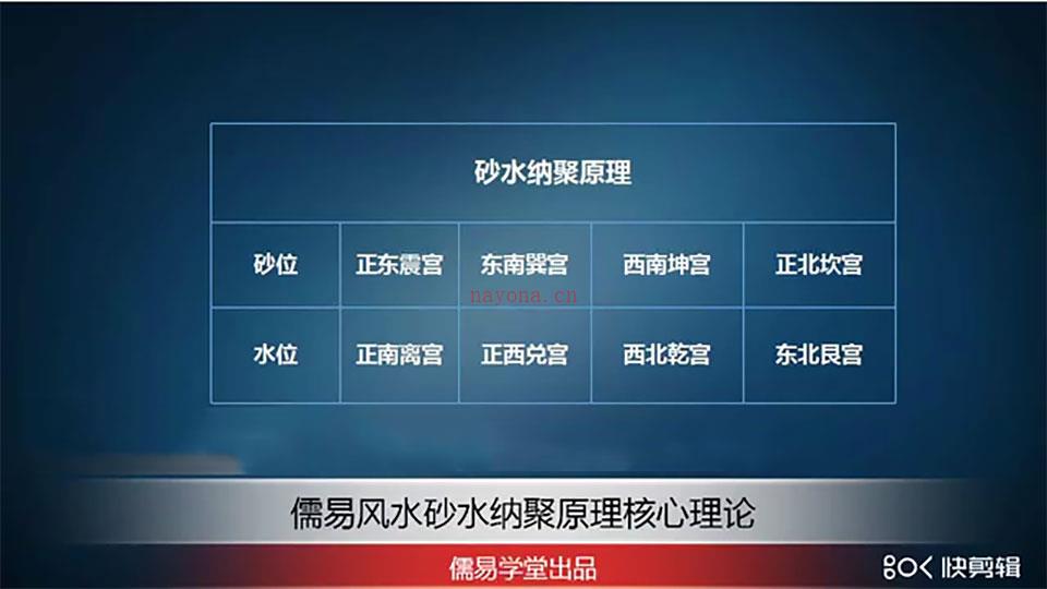 李易金锁玉关八宫风水视频11集 百度网盘资源