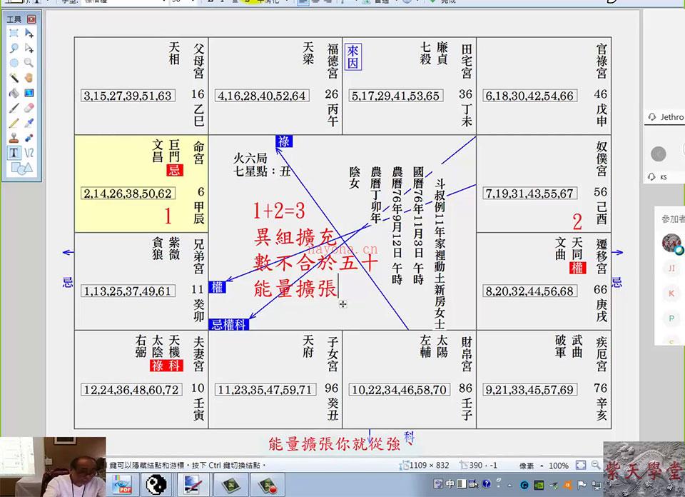 北派泰斗楚天云阔紫微斗数自化课程 百度网盘资源