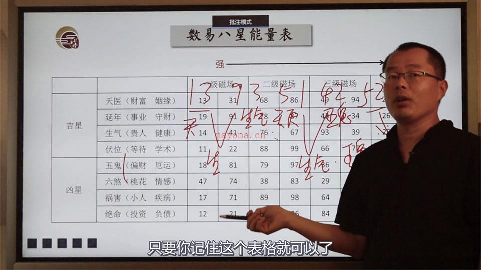 禾丰老师数字能量手机号高级预测视频28集 百度网盘资源