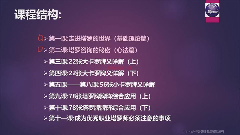 0基础塔罗师速成班——21天开启月入过万的神奇副业视频11集 百度网盘资源