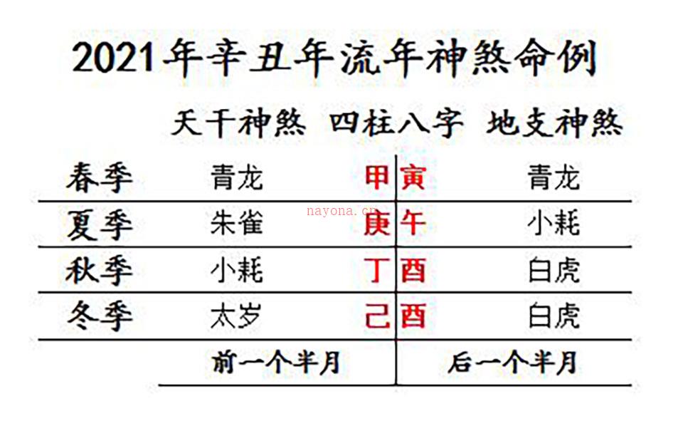 茗程《神煞八字预测秘法》录音讲义加图片资料 百度网盘资源