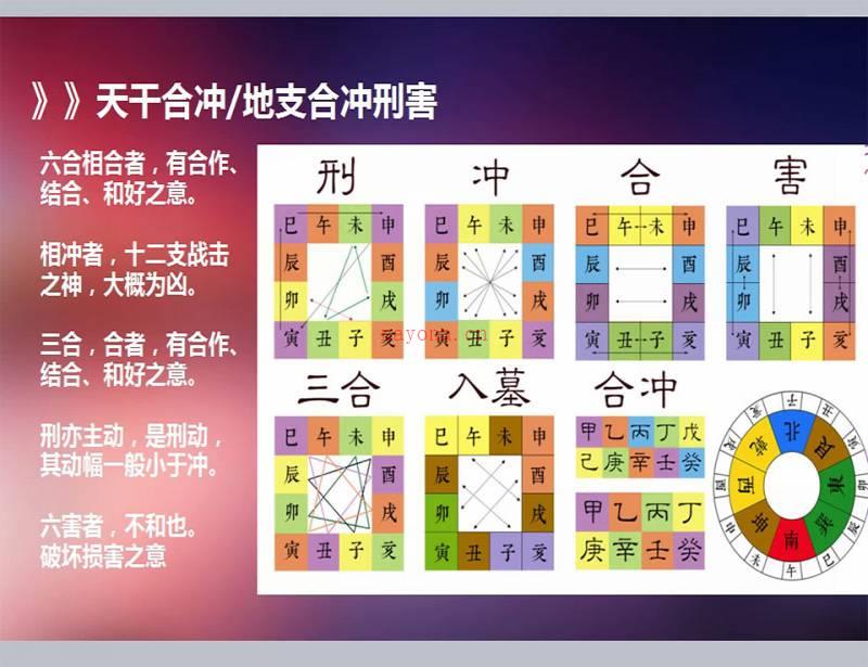 泽易阁八字干货2017/2018课程视频合集百度网盘资源