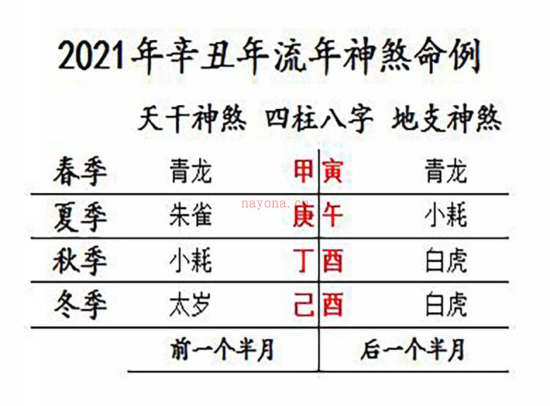 茗程《神煞八字预册秘法》录音讲义加图片资料百度网盘资源