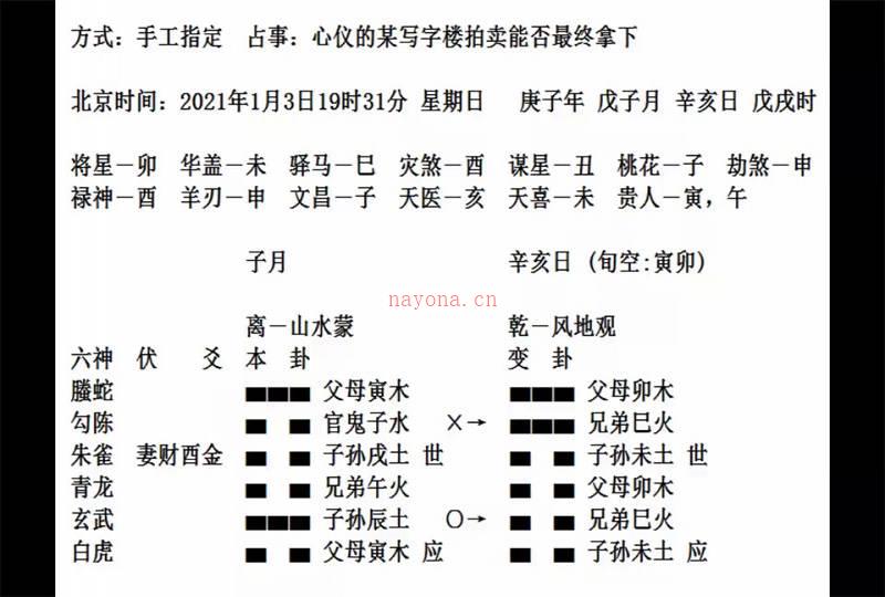 朱辰彬2021野鹤六爻深入课程视频28集百度网盘资源