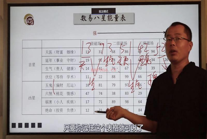 禾丰老师数字能量手机号高级预测视频28集百度网盘资源