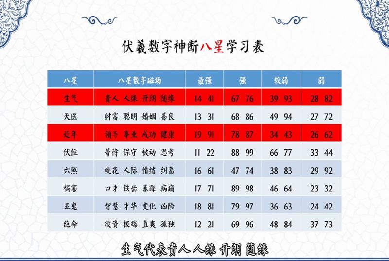 自永老师伏羲数字神断易通班课程视频49集百度网盘资源