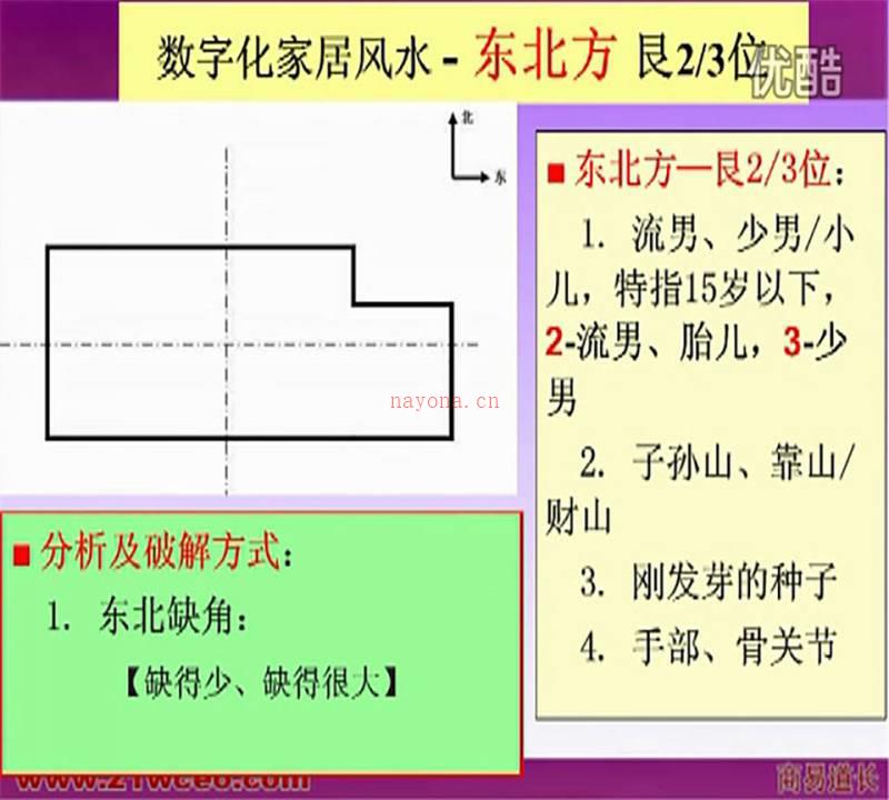 商易道长 中国数术数字化风水学 家居风水视频6集百度网盘资源