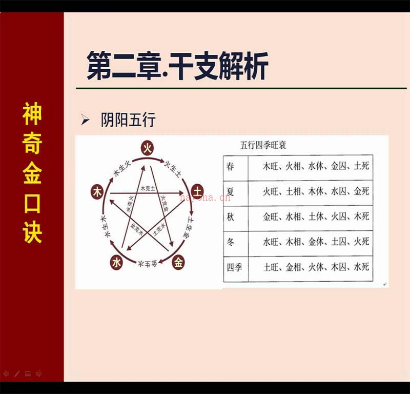 夏光明 神奇金口决（六字神课）视频28集+文字资料百度网盘资源