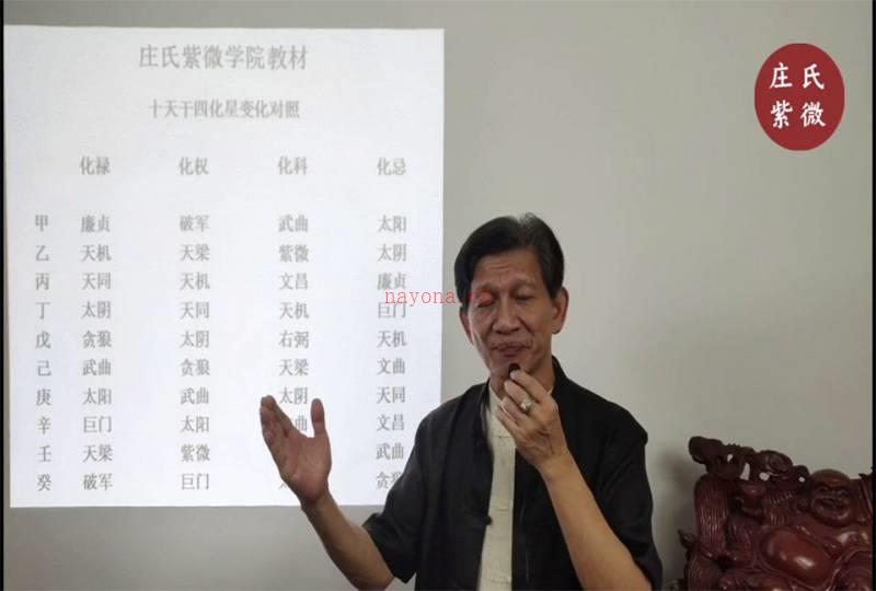 庄明正 庄氏紫微斗数飞星派传承课中阶篇视频22集百度网盘资源