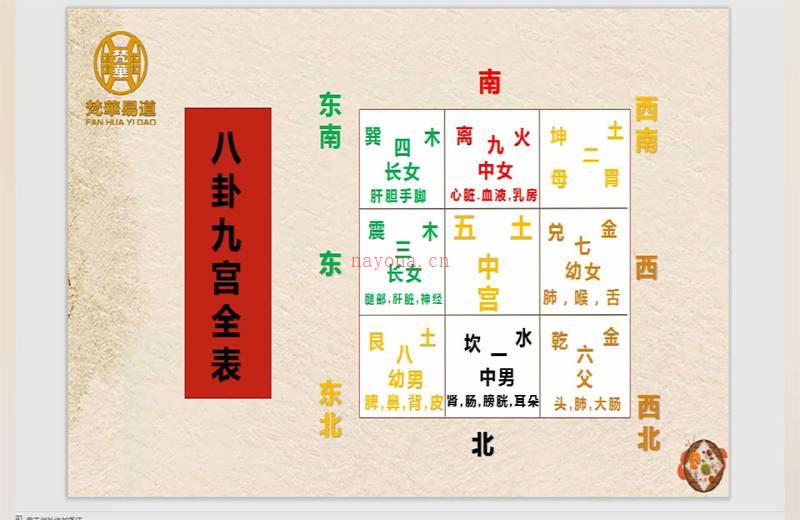 梵华易道微信头像定制课程视频15集百度网盘资源