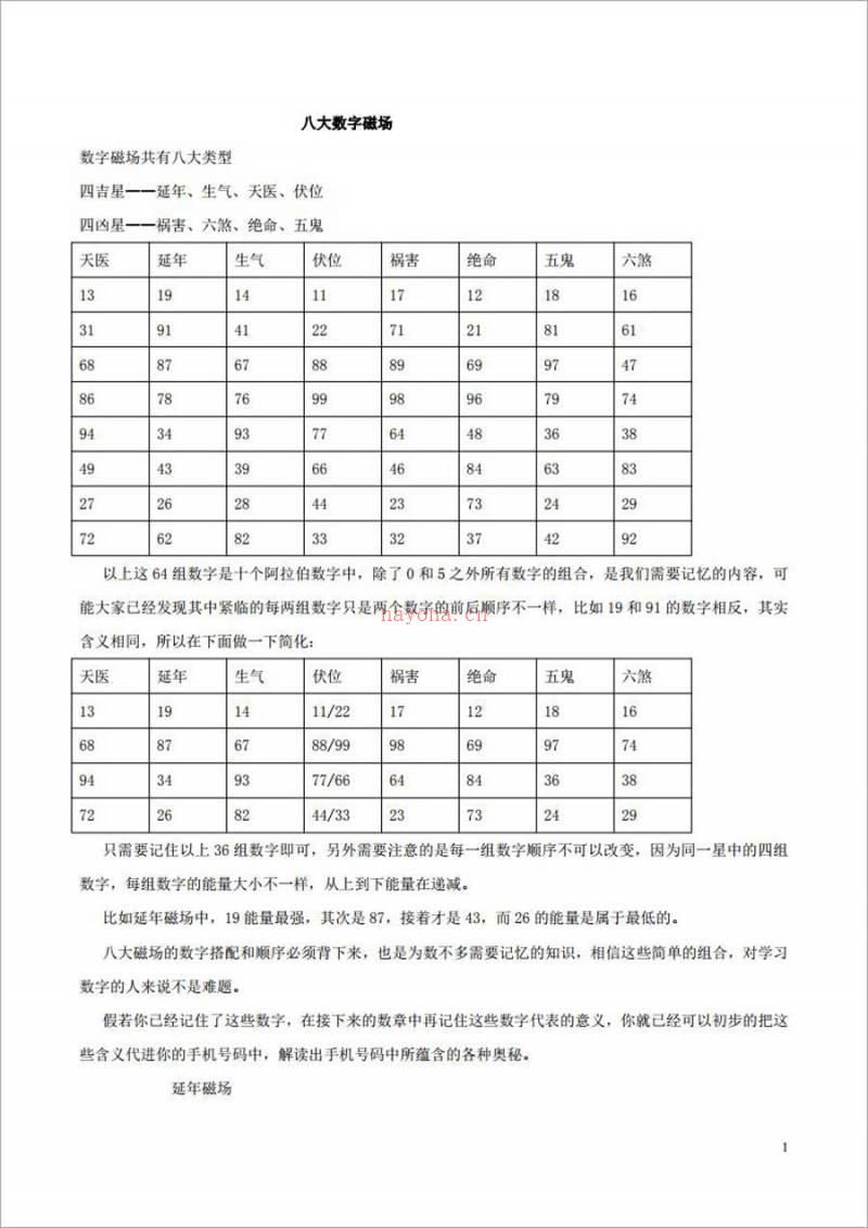 善天道-手机.  手机开运课程（3）43页.pdf百度网盘资源