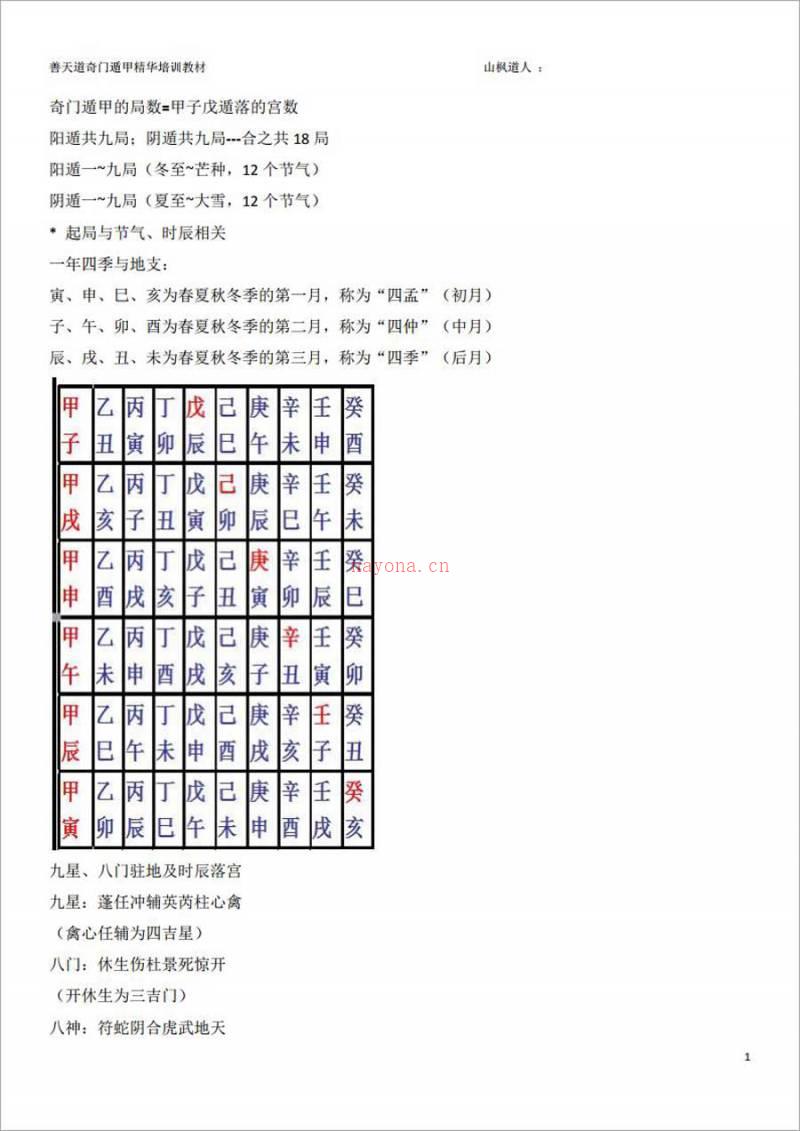 善天道-奇门遁甲精华培训教材32页.pdf百度网盘资源