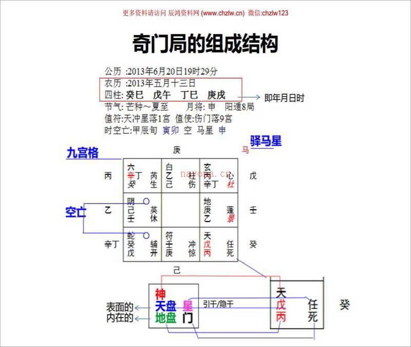 善天道-道家奇门预测术82页（彩色版）.pdf百度网盘资源