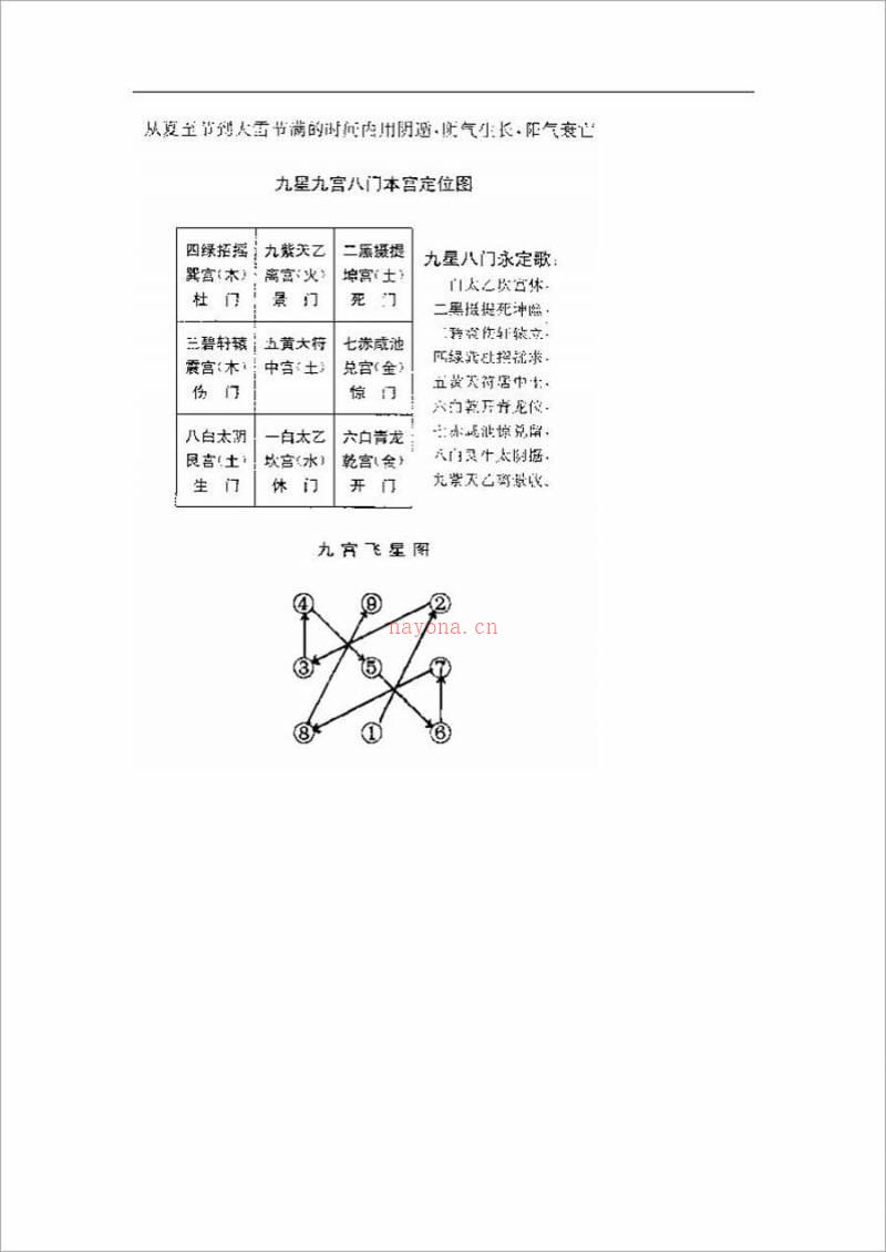 日家奇门运筹秘法41页.pdf百度网盘资源