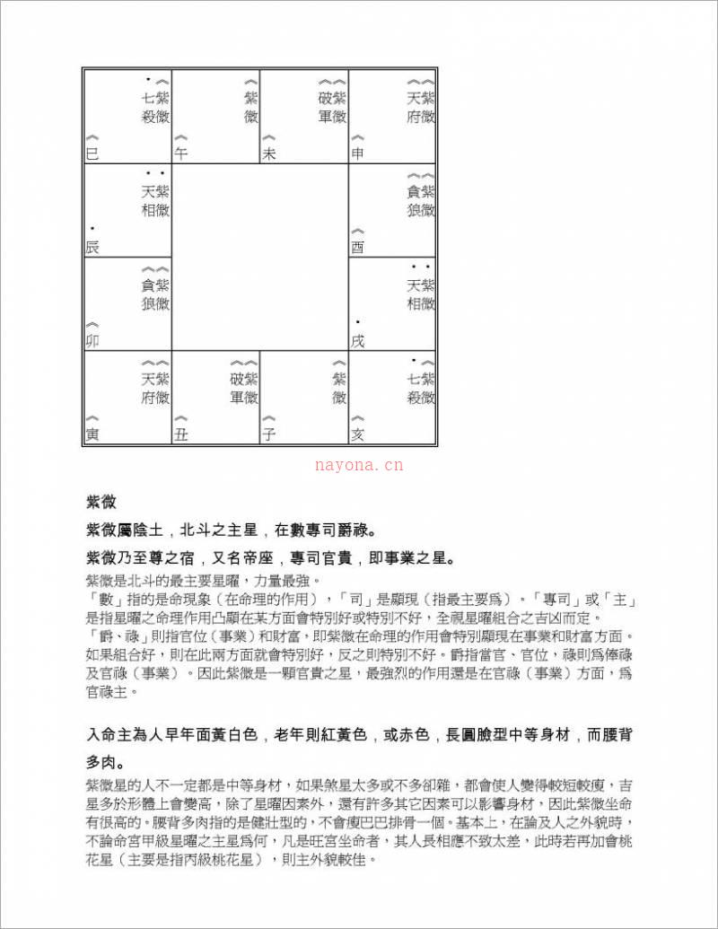 紫云派紫微斗数星曜赋性初中级授徒班讲义（27页）.pdf百度网盘资源