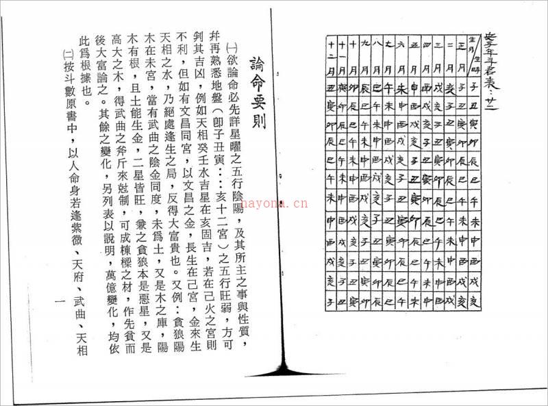 正统飞星紫微斗数（89页）.pdf百度网盘资源