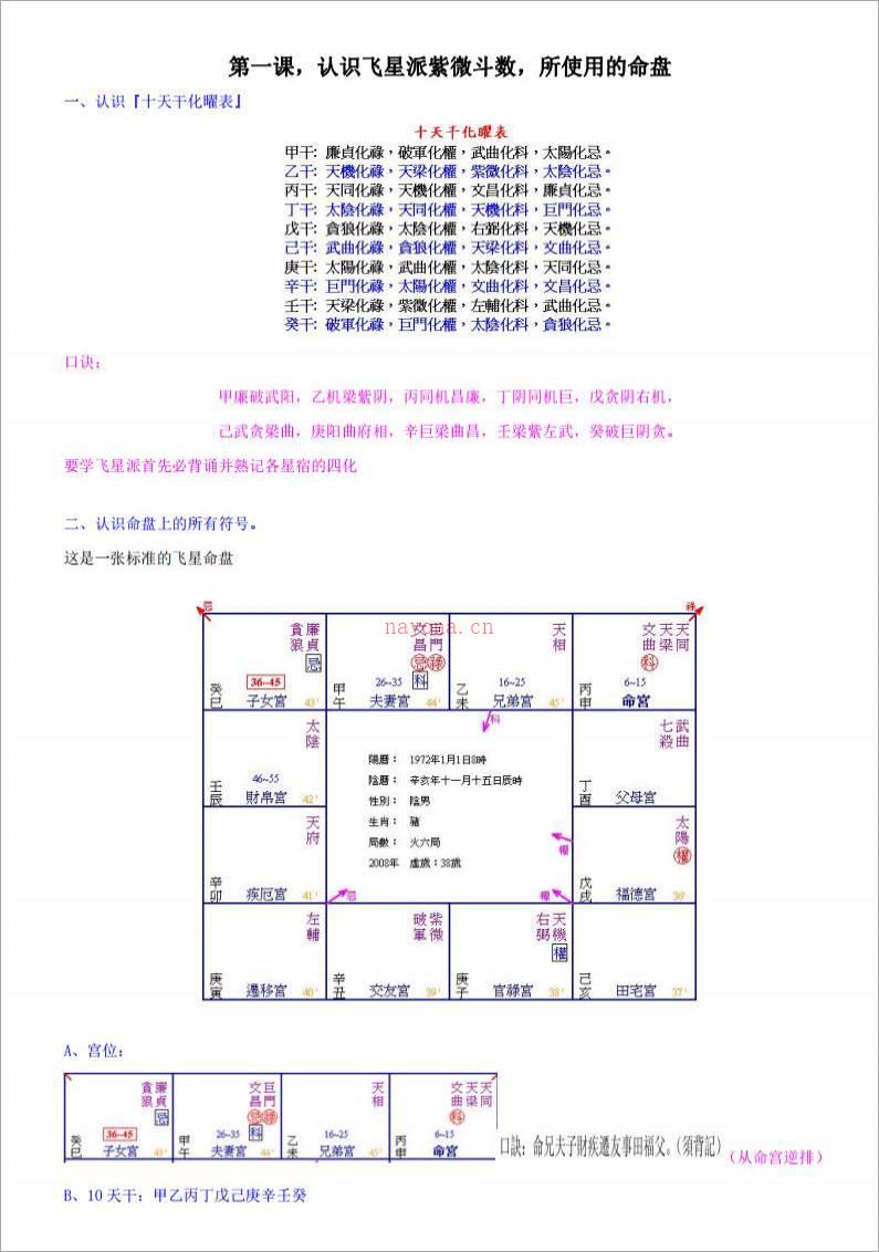 飞星紫微斗数秘传课堂笔记（学斗数必看）226页.pdf百度网盘资源