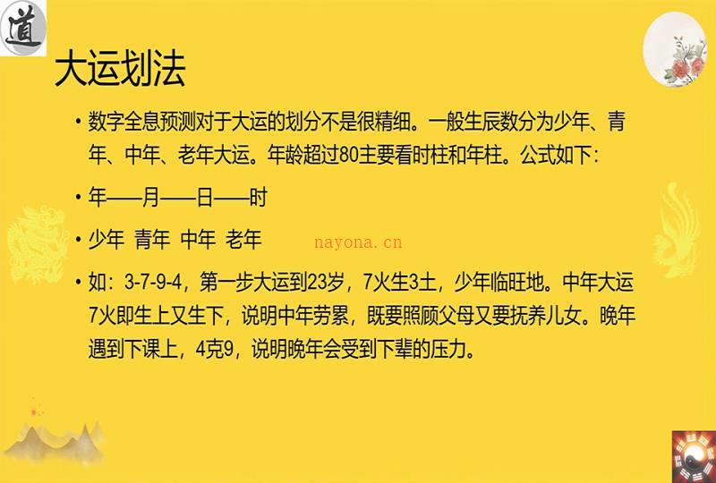 刘易铭数字全息八字化命理高级实战课程视频50集百度网盘资源