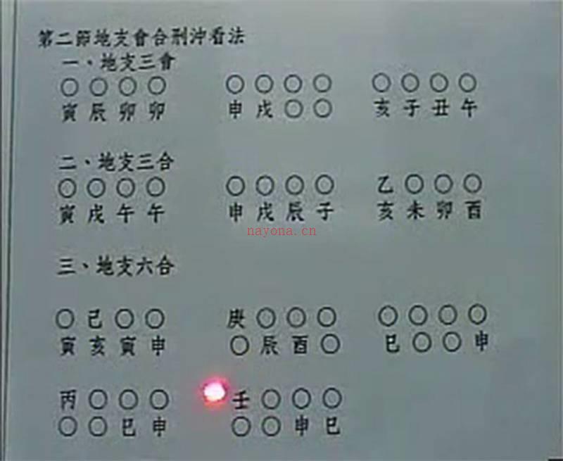 沈朝合八字绝学高级班课程 视频21集百度网盘资源