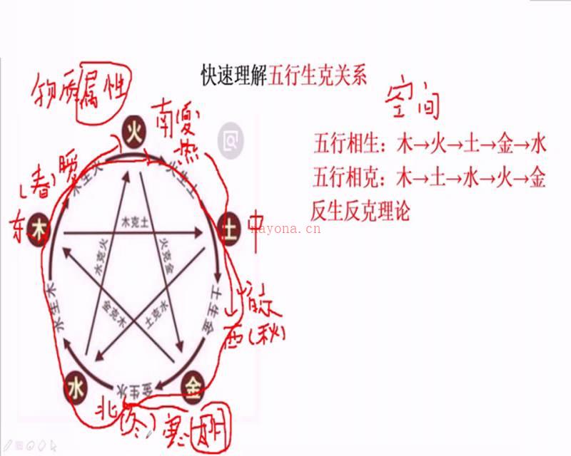 曾氏易学四柱八字初级入门课程视频53集+教材百度网盘资源