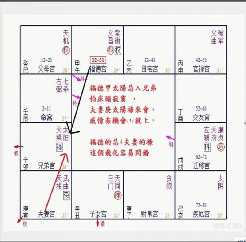 梁若瑜飞星紫微斗数周星飞老师主讲视频百度网盘资源