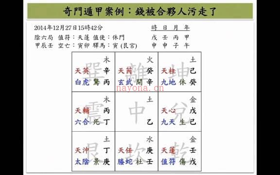 子奇老师 奇门遁甲教学视频14集百度网盘资源