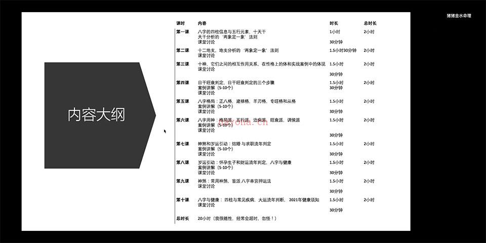 猪猪金水冬季八字海外班课程视频10集 百度网盘资源