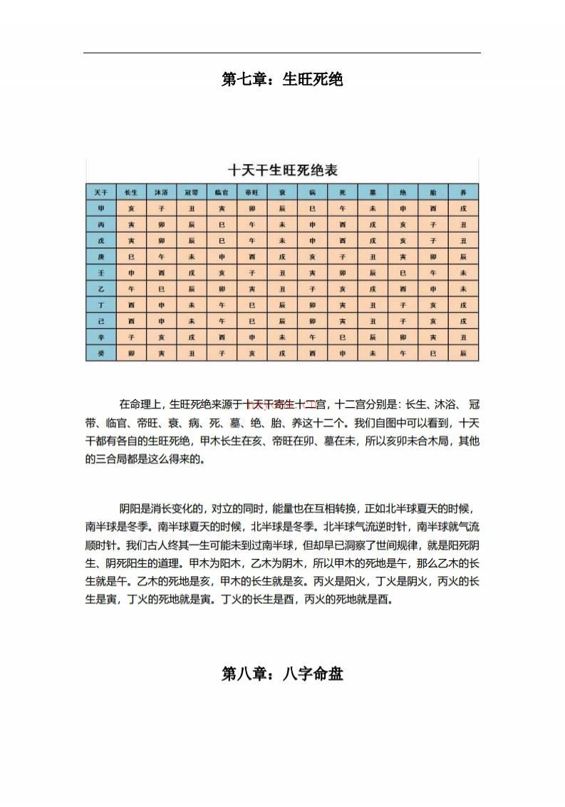 简易八字入门口诀资料百度网盘资源