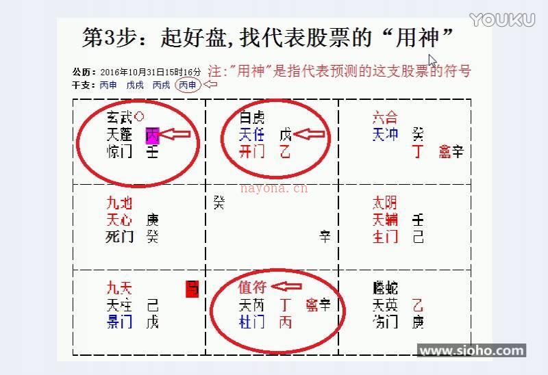 叶鸿生 奇门遁甲预测股票涨跌 遁甲量股视频1集+完整版资料百度网盘资源