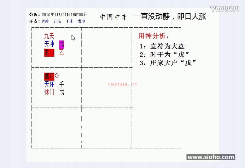 叶鸿生 奇门遁甲预测股票涨跌 遁甲量股视频1集+完整版资料百度网盘资源