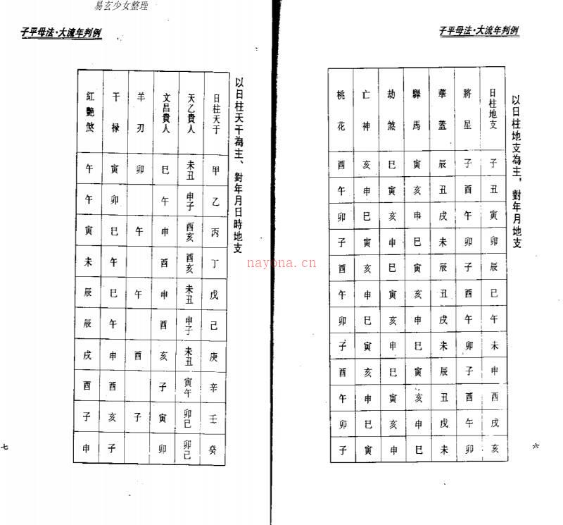 《子平母法.大流年判例》.梁湘润着百度网盘资源