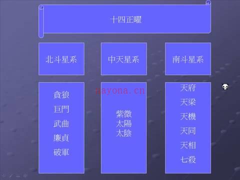 了然山人_2017年11月1日紫微斗数视频15讲共41个视频+紫微斗数讲义百度网盘资源