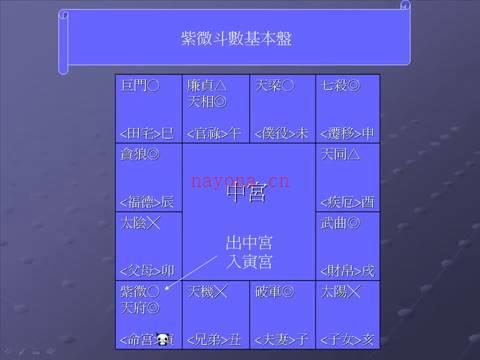 了然山人_2017年11月1日紫微斗数视频15讲共41个视频+紫微斗数讲义百度网盘资源