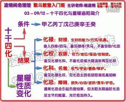 褚凌烟 凌烟阁命理馆 紫微斗数视频教程12集