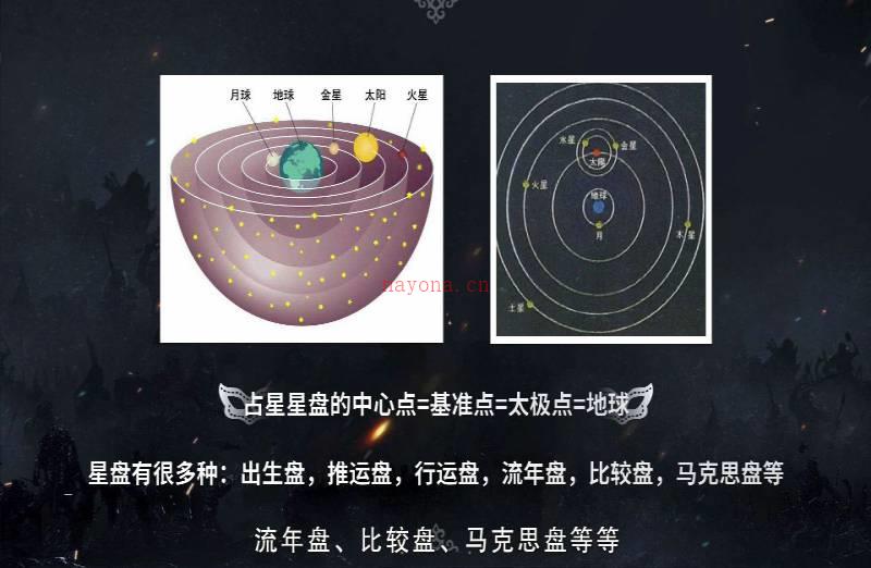 15堂占星入门全攻略：探秘占星师，开启有钱有趣又有闲的迷人职业（完结）