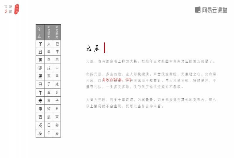 易欢 简易八字入门