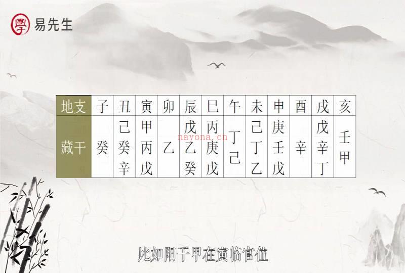 赵泽八字（初级中级高级）合集