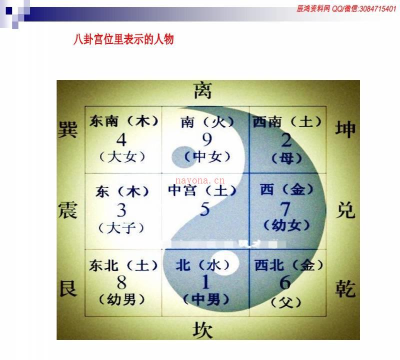 财富奇门 财位布局高级研修面授班教学256页