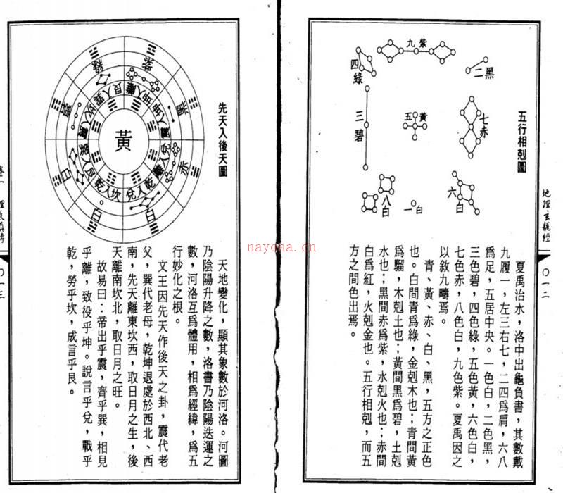 地理玄龙经