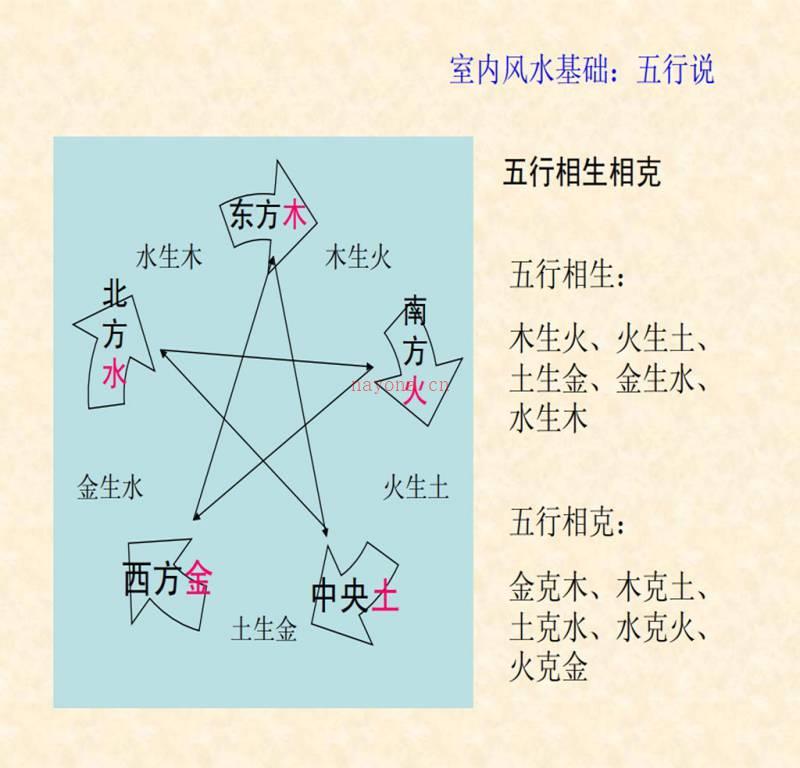 家装风水基础—易经布局解读