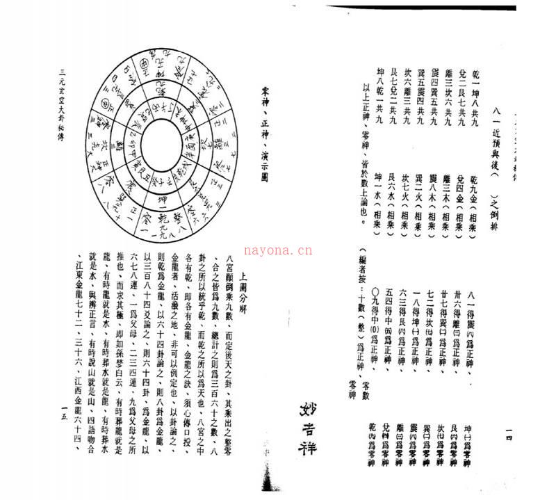 孙长庚《三元玄空大卦秘传》