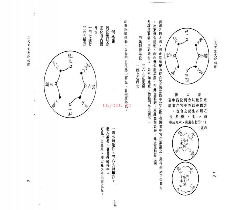 孙长庚《三元玄空大卦秘传》